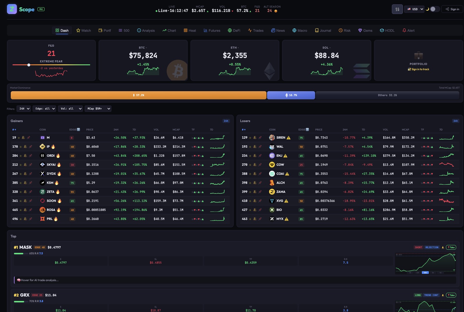 Z-Scope Dashboard